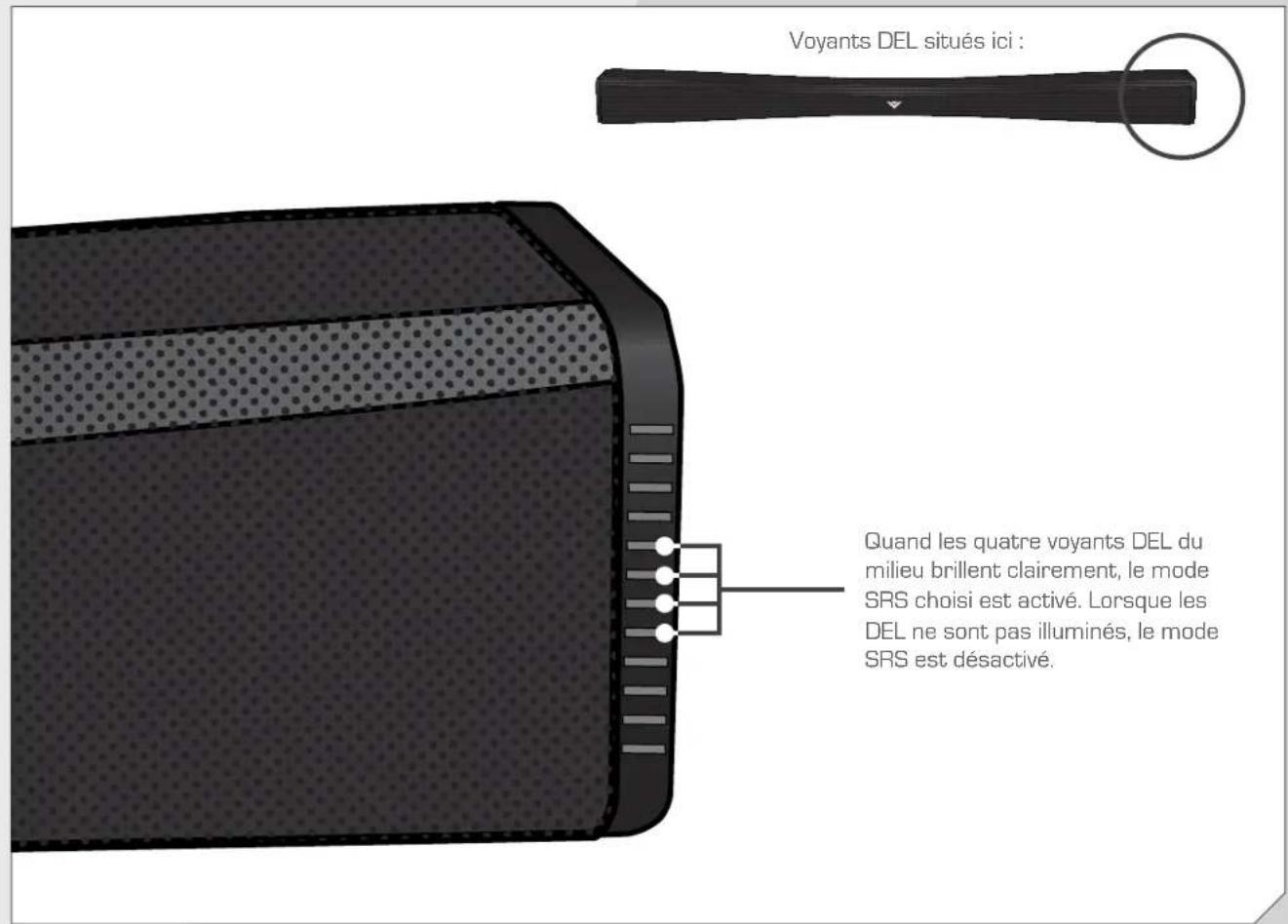 VIZIO SB4021EA0NA - Volume bas - 3