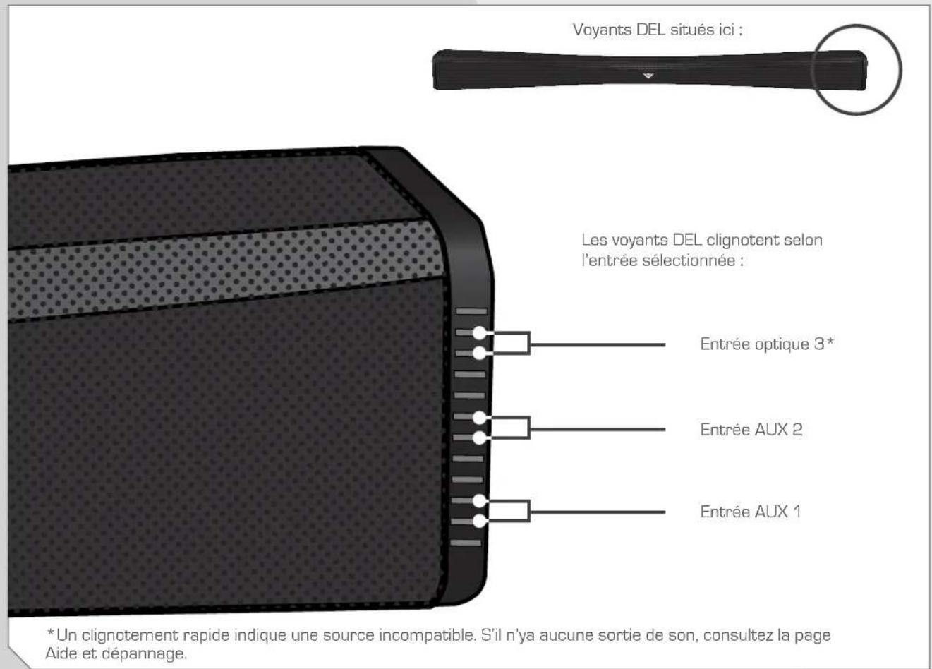 VIZIO SB4021EA0NA - Volume bas - 2