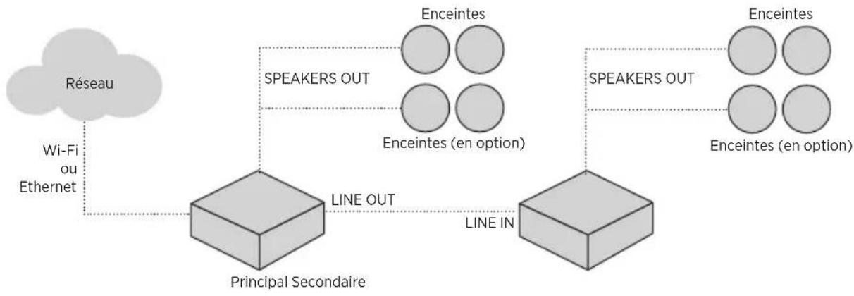 BOSE Music Amplifier - Cas d'utilisation 2 - 1