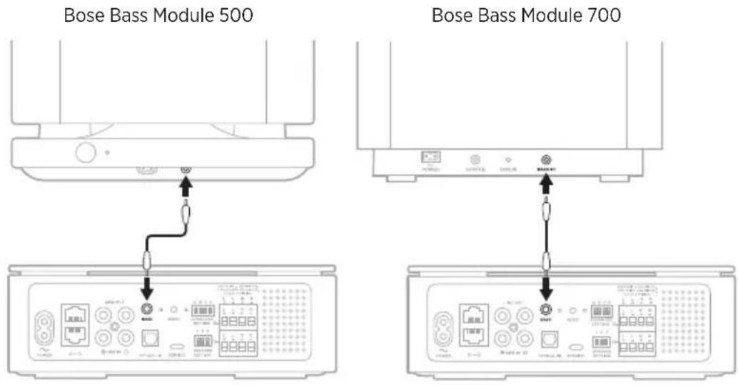 BOSE Music Amplifier - NOTE: - 1