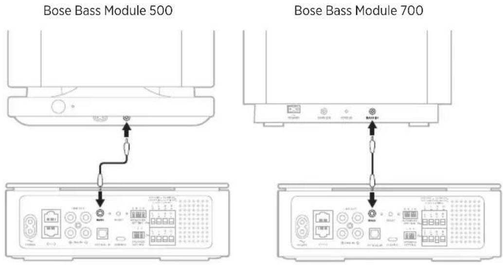 BOSE Music Amplifier - 참고: - 1