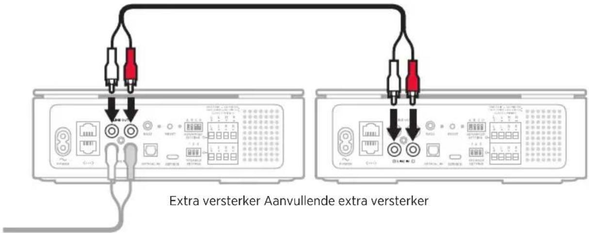 BOSE Music Amplifier - Een aanvullende extra versterker aansluiten - 1