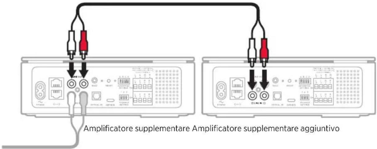 BOSE Music Amplifier - Connessione di un amplificatore supplementare aggiuntivo - 1
