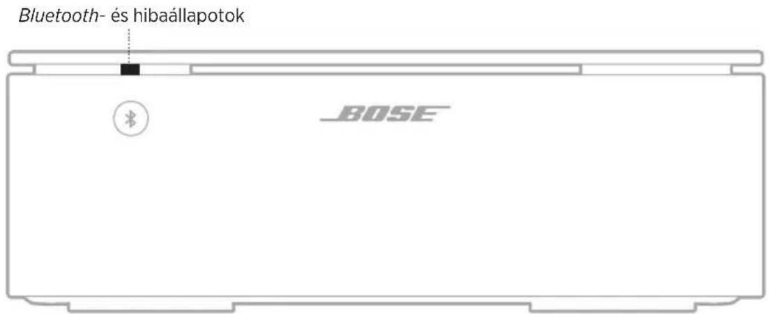 BOSE Music Amplifier - BLUETOOTH- ÉS HIBAÁLLAPOTOK - 1