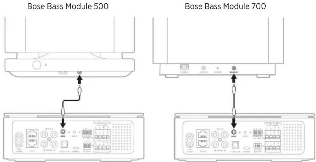 BOSE Music Amplifier - NOTAS: - 1