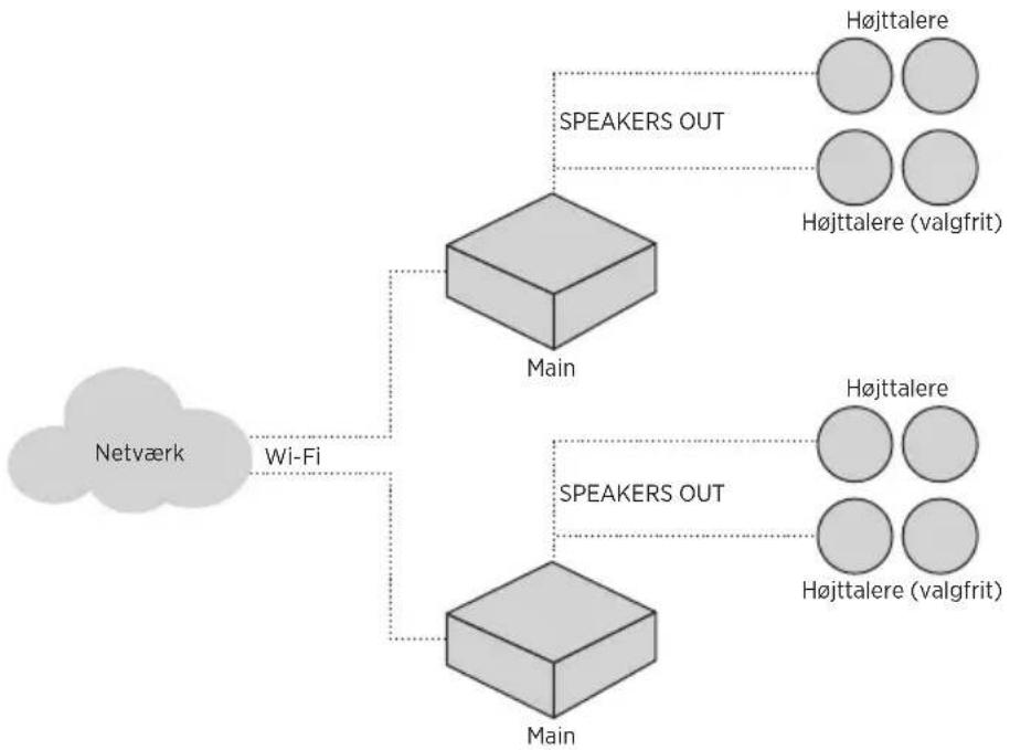 BOSE Music Amplifier - USE CASE 3 - 1