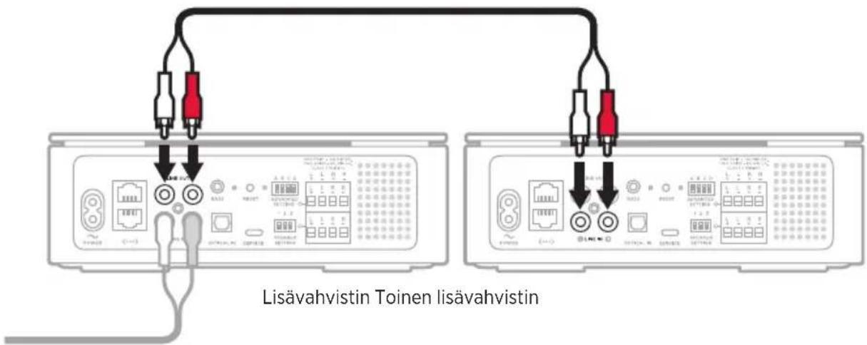 BOSE Music Amplifier - Toisen lisävahvistimen yhdistäminen - 1