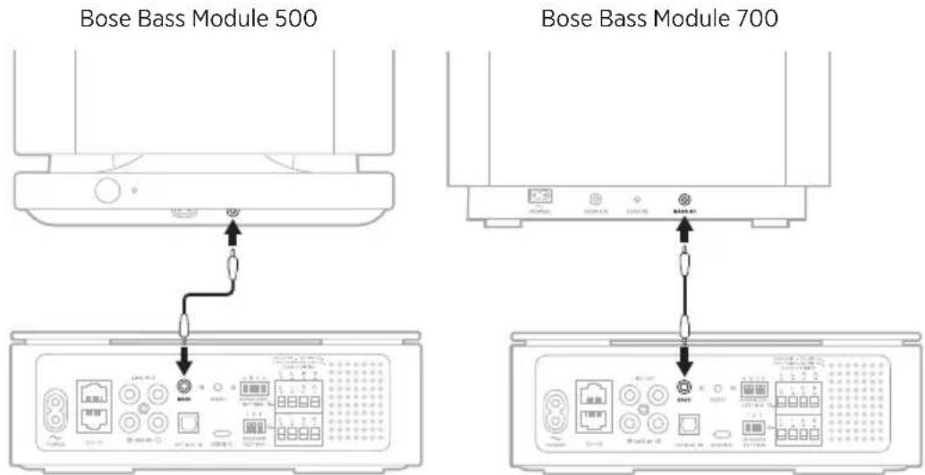 BOSE Music Amplifier - TÄNK PÅ FÖLJANDE: - 1