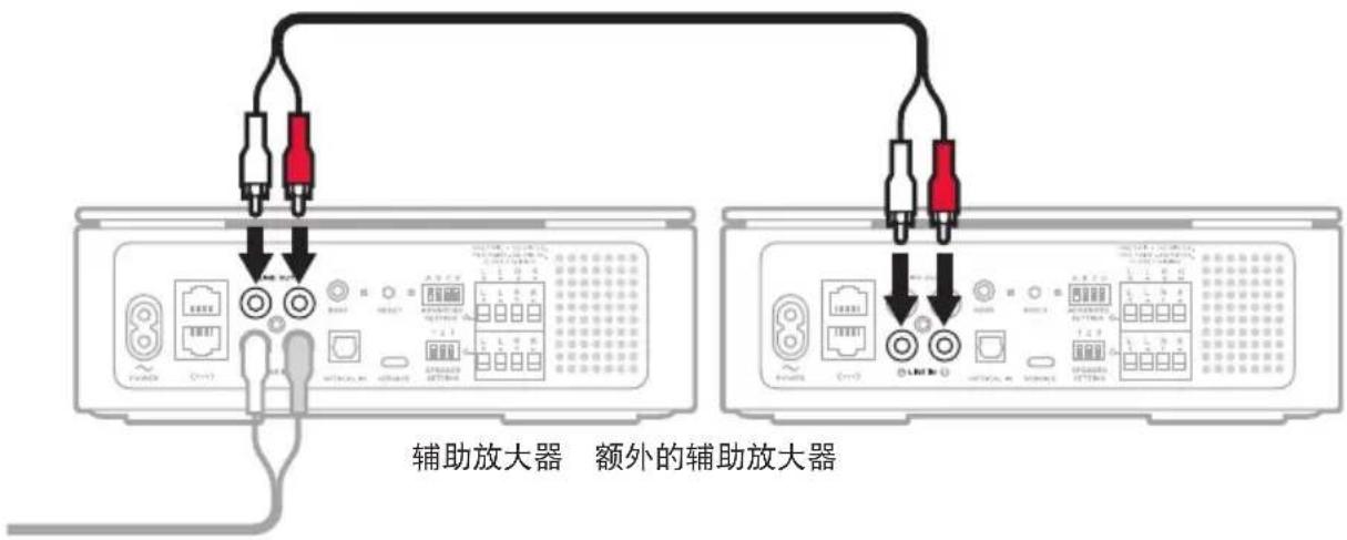 BOSE Music Amplifier - 连接其他辅助放大器 - 1