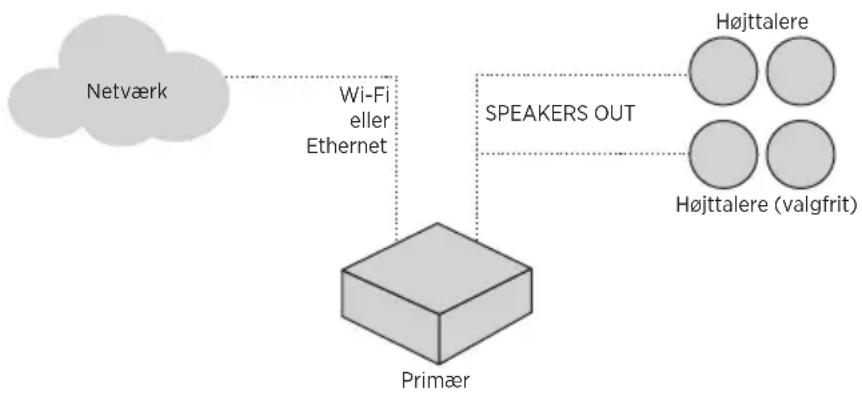 BOSE Music Amplifier - USE CASE 1 - 1