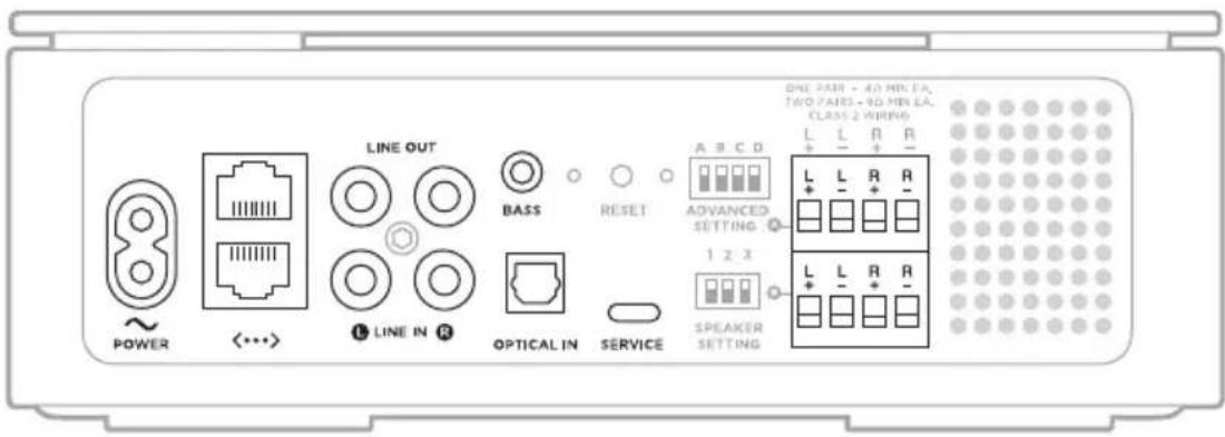 BOSE Music Amplifier - Einen Zusatzverstärker anschließen - 2
