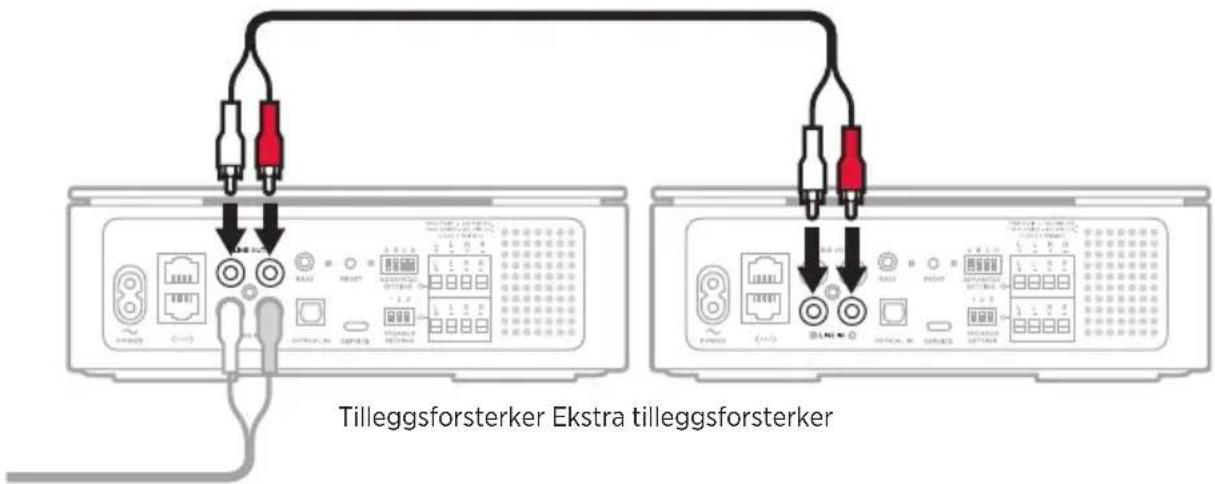 BOSE Music Amplifier - Koble til en ekstra tilleggsforsterker - 1