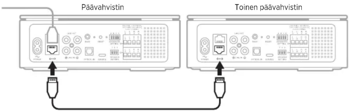 BOSE Music Amplifier - Toisen päävahvistimen yhdistäminen - 1