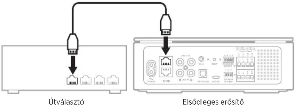 BOSE Music Amplifier - CSATLAKOZTATÁS ETHERNET-KÁBELLEL - 1