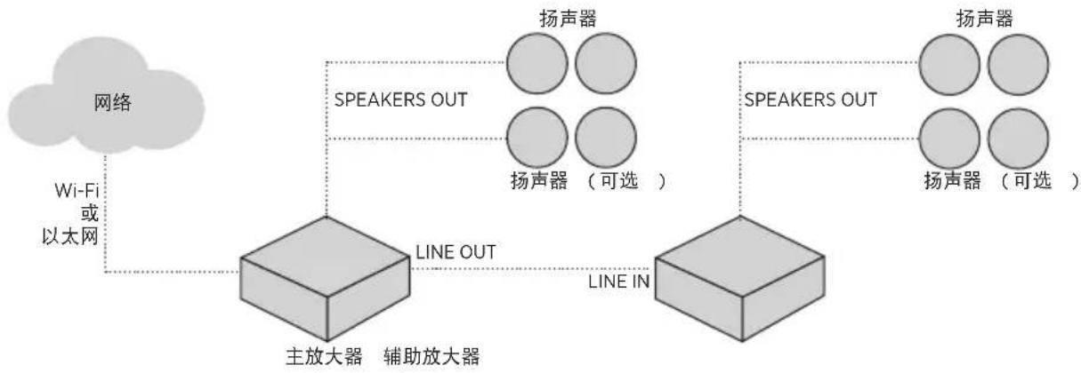 BOSE Music Amplifier - 使用案例 2 - 1