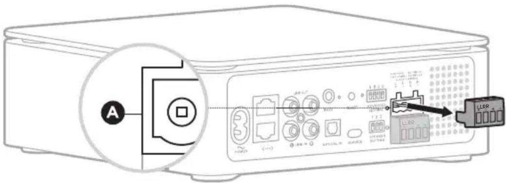 BOSE Music Amplifier - A HANGSZÓRÓKÁBELEK JAVASOLT HOSSZA - 1