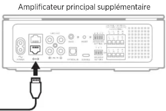 BOSE Music Amplifier - Raccordement d'un amplificateur principal supplémentaire - 2