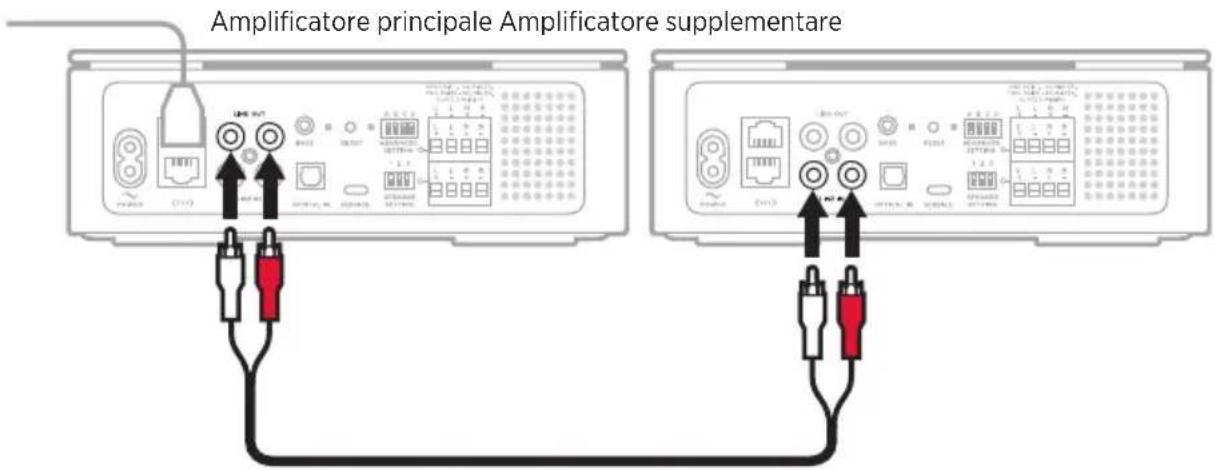 BOSE Music Amplifier - CONNESSIONE ALL'AMPLIFICATORE PRINCIPALE - 1