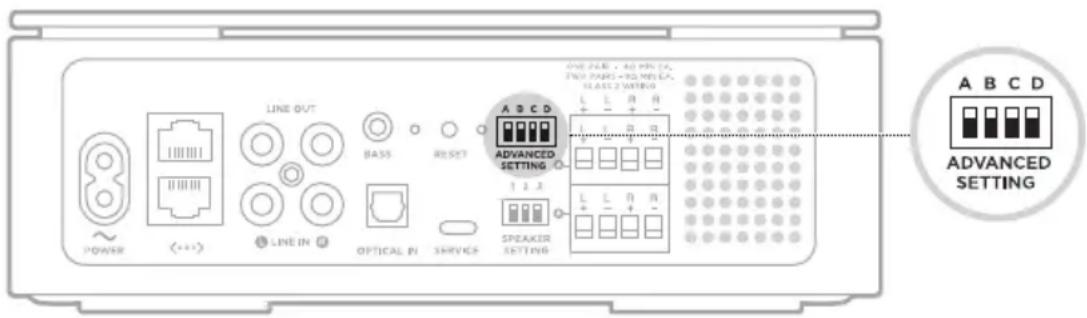 BOSE Music Amplifier - IMPOSTAZIONI DELL'AMPLIFICATORE - 1
