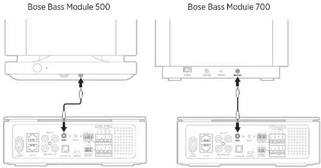 BOSE Music Amplifier - 注意: - 1