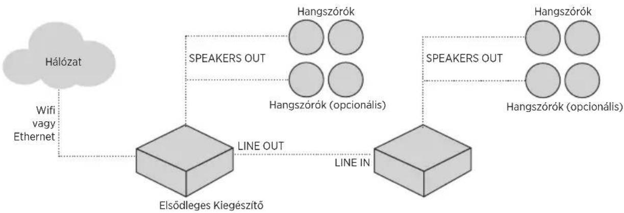BOSE Music Amplifier - HASZNÁLATI ESET - 1