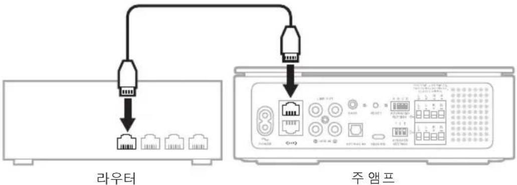 BOSE Music Amplifier - 이더넷 케이블을 사용한 연결 - 1