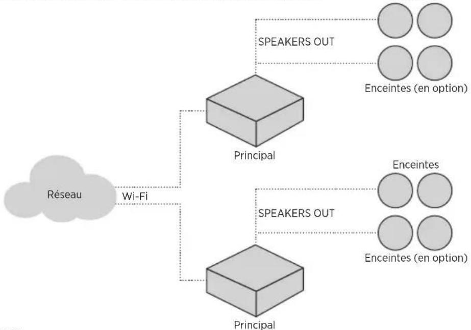 BOSE Music Amplifier - Cas d'utilisation 3 - 1