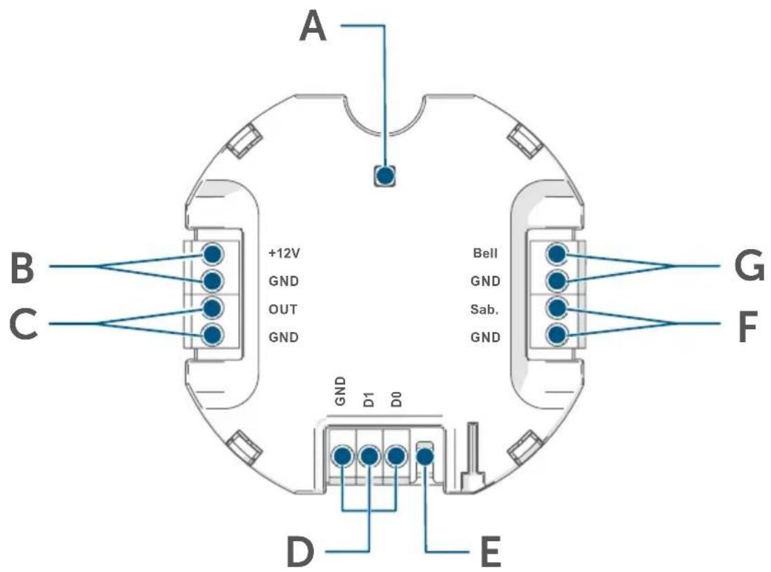 Homematic IP HMIPFWI - Anzahl Bezeichnung - 1