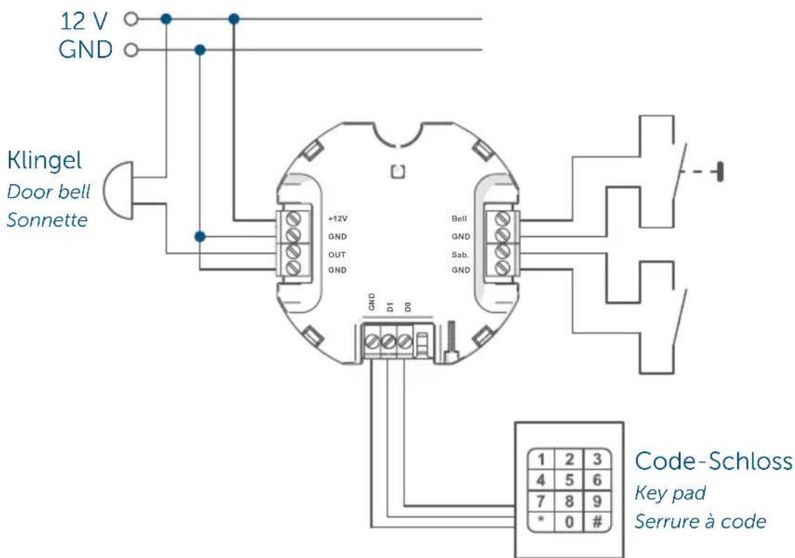Homematic IP HMIPFWI - Anzahl Bezeichnung - 2
