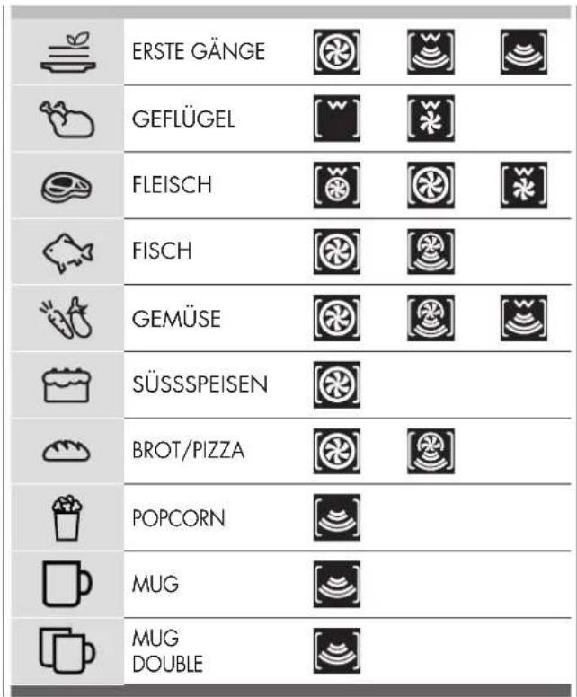 ERSTE GÄNGE GEFLÜGEL FLEISCH FISCH GEMÜSE SÜSSSPEISEN BROT/PIZZA POPCORN MUG MUG DOUBLE