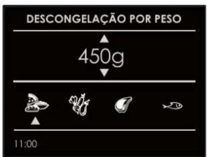 DESCONGELAÇÃO POR PESO 450g 11:00