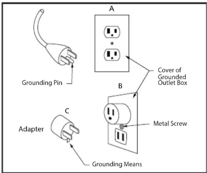 Furrion FF34SC15A - Grounding Instructions - 1