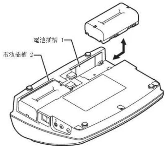 AUDIO TECHNICA ATUCIRCUDAN - 將可充電電池插入 IRDU。 - 1