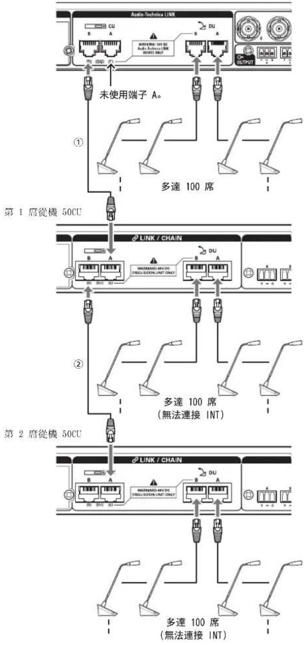 AUDIO TECHNICA ATUCIRCUDAN - 關於 CU Link 連接: - 1