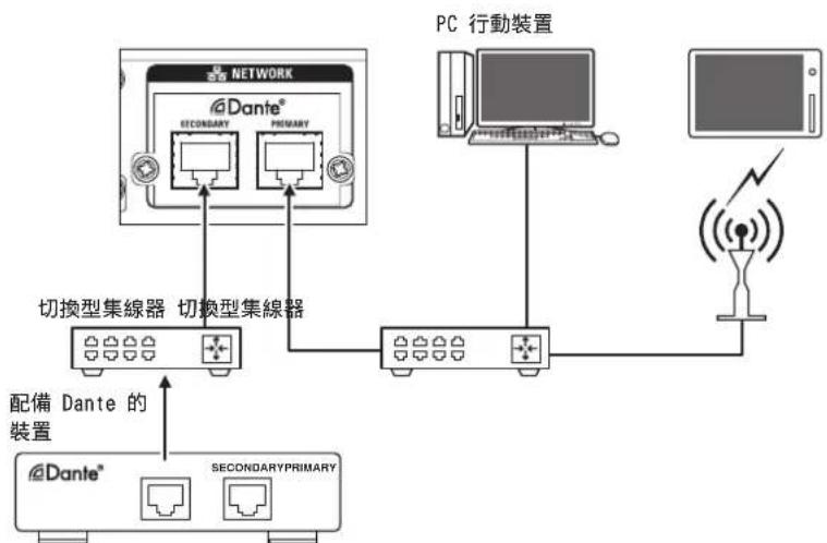 AUDIO TECHNICA ATUCIRCUDAN - 以不同模式連接 - 4