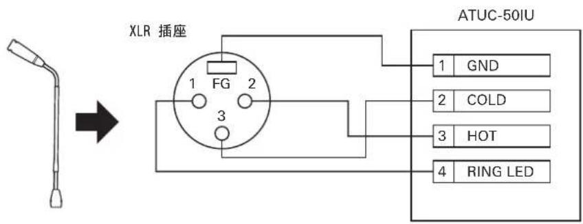 AUDIO TECHNICA ATUCIRCUDAN - ⑨ Audio-Technica LINK 端子 - 3