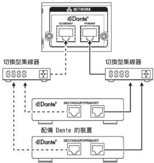 AUDIO TECHNICA ATUCIRCUDAN - 以不同模式連接 - 3