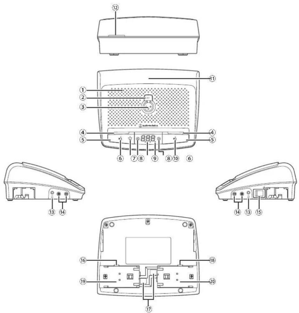 AUDIO TECHNICA ATUCIRCUDAN - 後面板 - 2