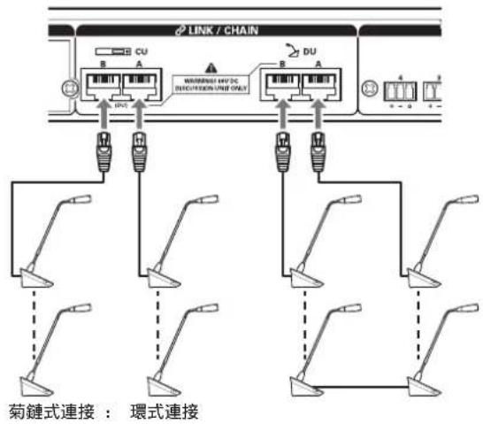 AUDIO TECHNICA ATUCIRCUDAN - 環式連接: - 3