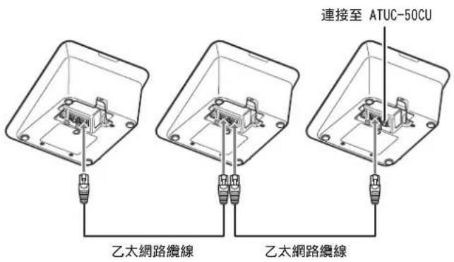 AUDIO TECHNICA ATUCIRCUDAN - 將 50DU/INT 連接至 DU CHAIN A/B 端子。 - 3