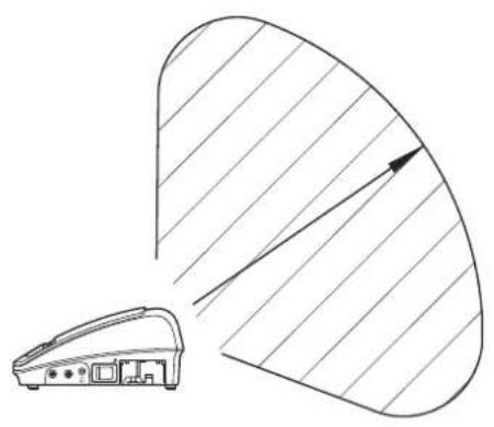 AUDIO TECHNICA ATUCIRCUDAN - 光接收範圍 - 2