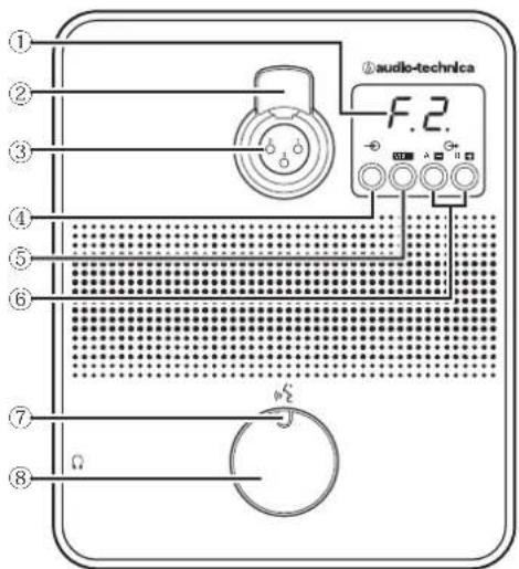 AUDIO TECHNICA ATUCIRCUDAN - 按住(發言)按鈕時的操作: - 1