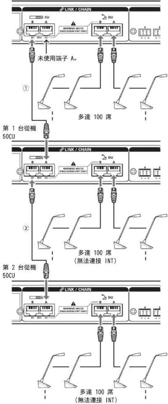 AUDIO TECHNICA ATUCIRCUDAN - CU Link 連接: - 1