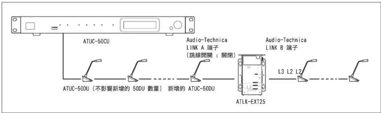AUDIO TECHNICA ATUCIRCUDAN - 以 EXT 擴充系統。 - 3