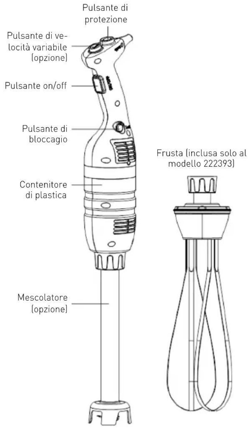 Hendi 221884 - Uso previsto - 1