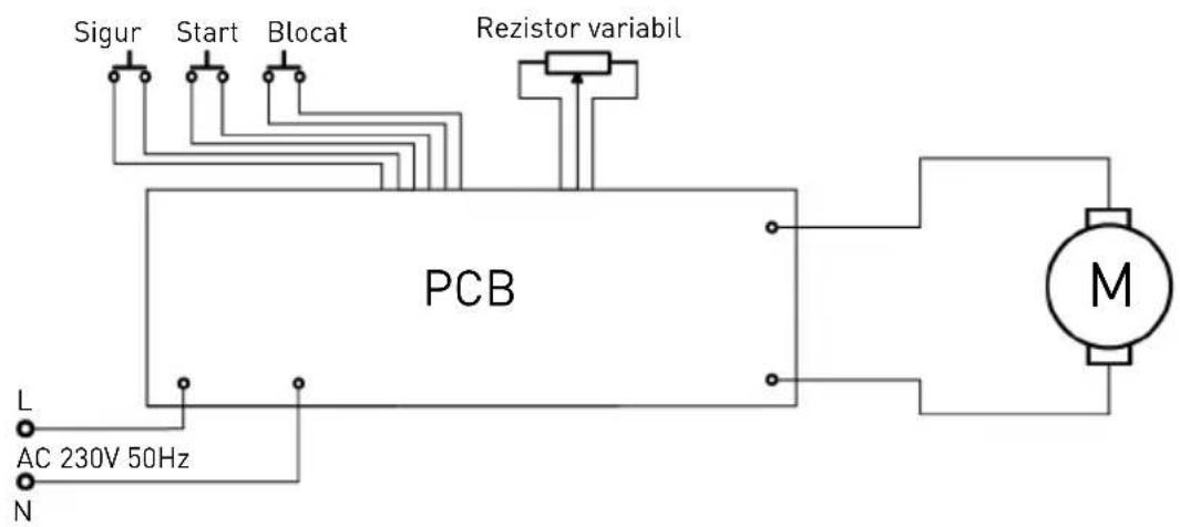 Hendi 221884 - Diagrama electrică - 2
