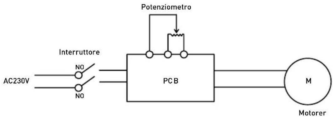 Hendi 221891 - Modello 222140 - 1