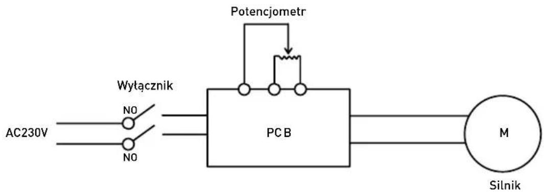 Hendi 221891 - Model 222140 - 1