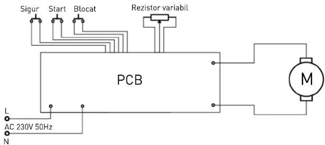 Hendi 221891 - Modelele 221884, 221891, 222393 - 1