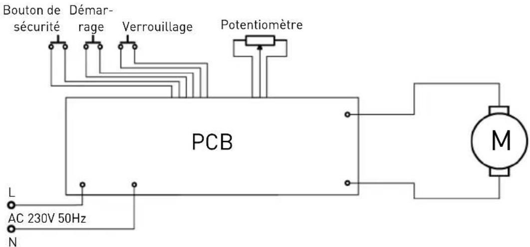 Hendi 221891 - Modèle 221884, 221891, 222393 - 1